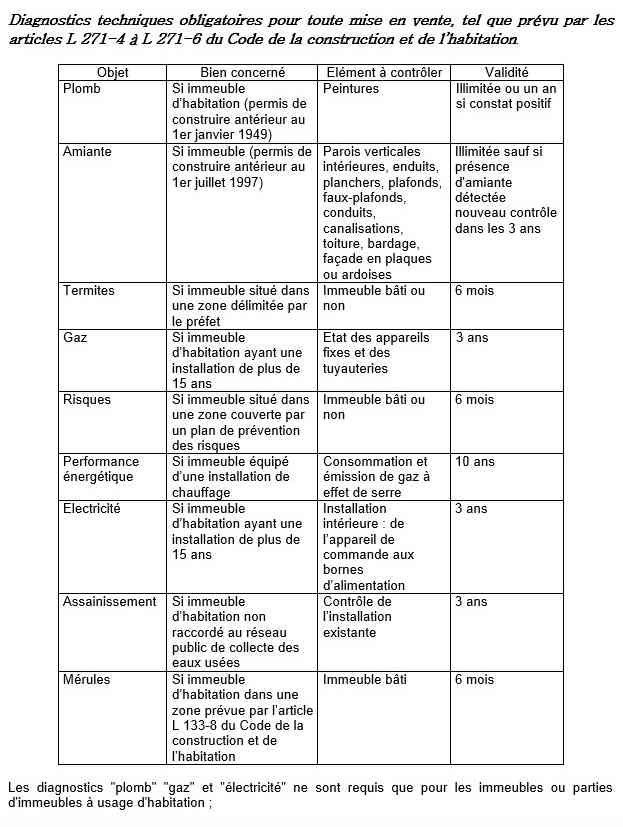 Diagnostics